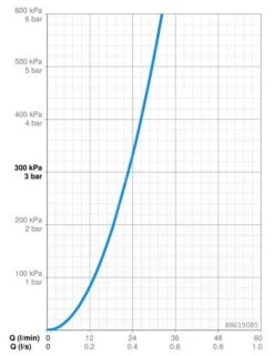 Hansa Clinica - Thermostatische Inbouwkraan Voor 2 Functies, Chroom 88619085 -Badkamer Luxe 8c38a3de653a97348287cbf1