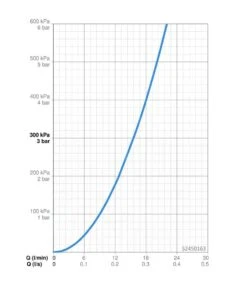 Hansa Vantis - Douchekraan, Chroom 52450163 5 Hansa Vantis - Douchekraan, Chroom 52450163 -Badkamer Luxe 90493fe83f3c6a23f58dda17