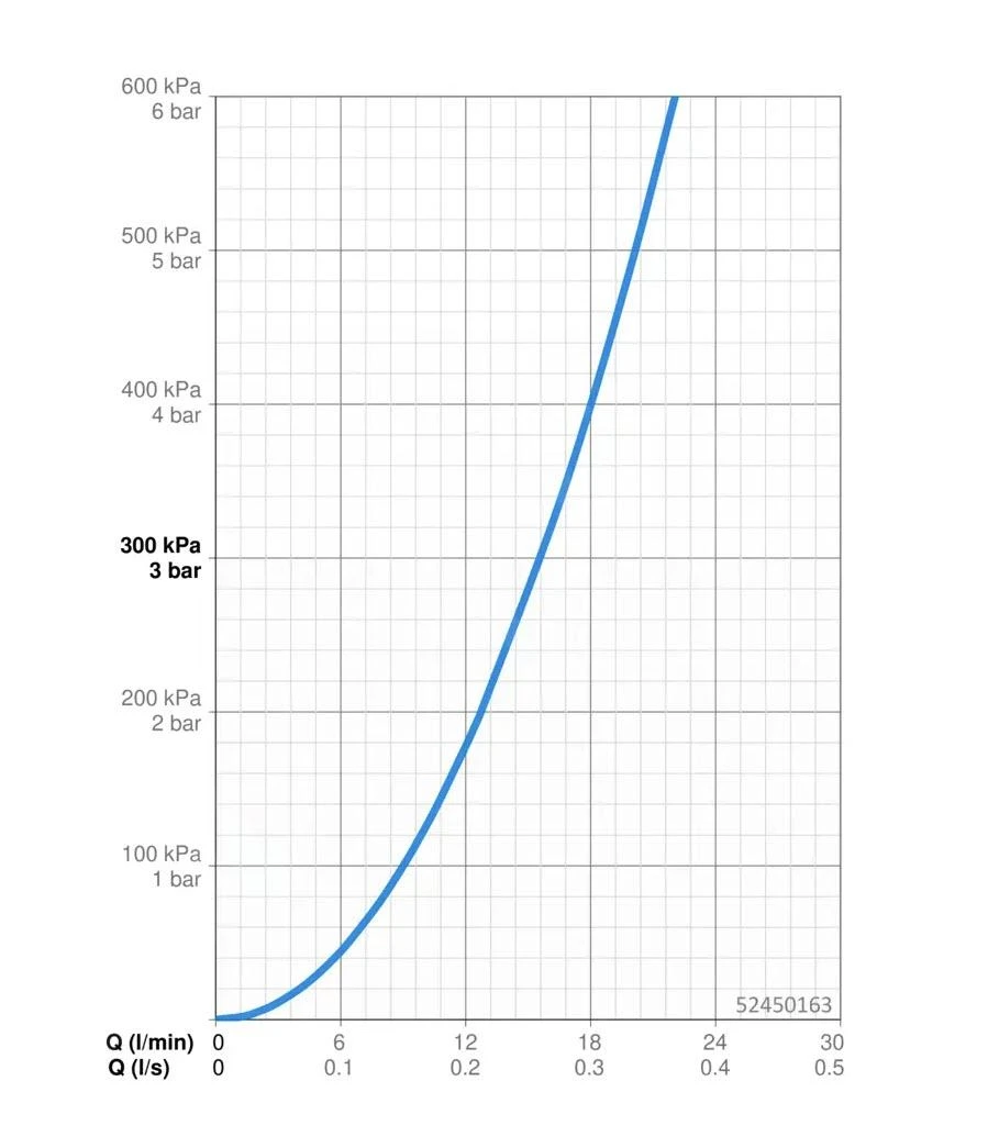 Hansa Vantis - Douchekraan, Chroom 52450163 3 Hansa Vantis - Douchekraan, Chroom 52450163 - Afbeelding 3