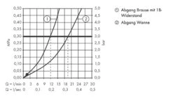 Hansgrohe Ecostat Select - Thermostatische Badkraan, Chroom 13141000 -Badkamer Luxe 92a765af0c8e5ba2050c7064 1