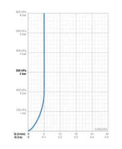 Hansa Vantis - Wastafelkraan Met Waste, Chroom 52562263 -Badkamer Luxe 96922056d8ed9b543d8b4377