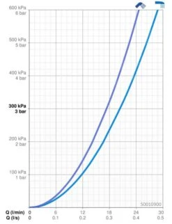 Hansa Vario - Basisgarnituur Voor Inbouw Kraan 50010900 -Badkamer Luxe 979f65b7a21d7d9d6645c483