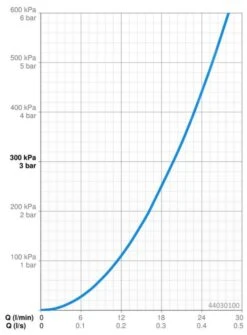 Hansa Matrix - Inbouwdeel 44030100 11 Hansa Matrix - Inbouwdeel 44030100 -Badkamer Luxe 989739f687736ca651047a32