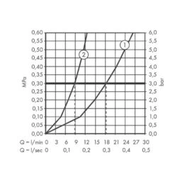 Hansgrohe Rebris S - Douchekraan, Met 2 Flow Rates, Chroom 72643000 7 Hansgrohe Rebris S - Douchekraan, Met 2 Flow Rates, Chroom 72643000 -Badkamer Luxe 9a3174175ee2981d361ac203