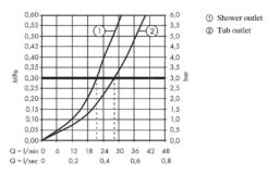 Hansgrohe Vivenis - Inbouw Badkraan, 2 Uitgangen, Mat Wit 75415700 -Badkamer Luxe 9d10b420fb10ec01b1c2bb30