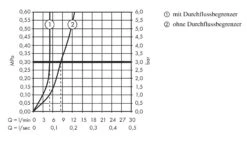 Hansgrohe Talis S - Wastafelkraan 250 Zonder Waste, Chroom 72116000 -Badkamer Luxe 9dc8e3319ce0308d283fbba1