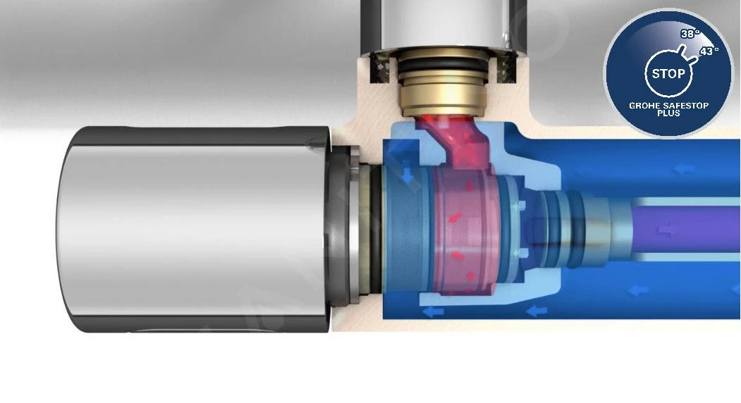 Grohe Eurocube - 2-gats Wastafelkraan M, Chroom 23447000 8 Grohe Eurocube - 2-gats Wastafelkraan M, Chroom 23447000 - Afbeelding 8