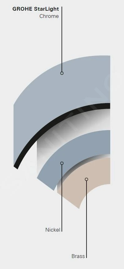 Grohe Solido - Voorwand Montageset, Bau Ceramic Toilet En Softclose Zitting, Start Bedieningsplaat, Chroom 39419000 7 Grohe Solido - Voorwand Montageset, Bau Ceramic Toilet En Softclose Zitting, Start Bedieningsplaat, Chroom 39419000 - Afbeelding 7