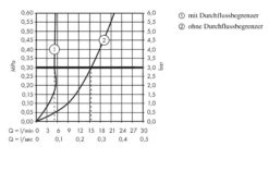 Hansgrohe Focus E2 - Fonteinkraan, EcoSmart, Chroom 31130000 -Badkamer Luxe a1fff5ea2fadecb7742c5105