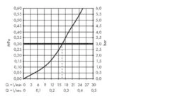 Hansgrohe Metropol - Douchekraan, Gepolijst Goud 32560990 5 Hansgrohe Metropol - Douchekraan, Gepolijst Goud 32560990 -Badkamer Luxe a33037975043c1955dd76aeb 2