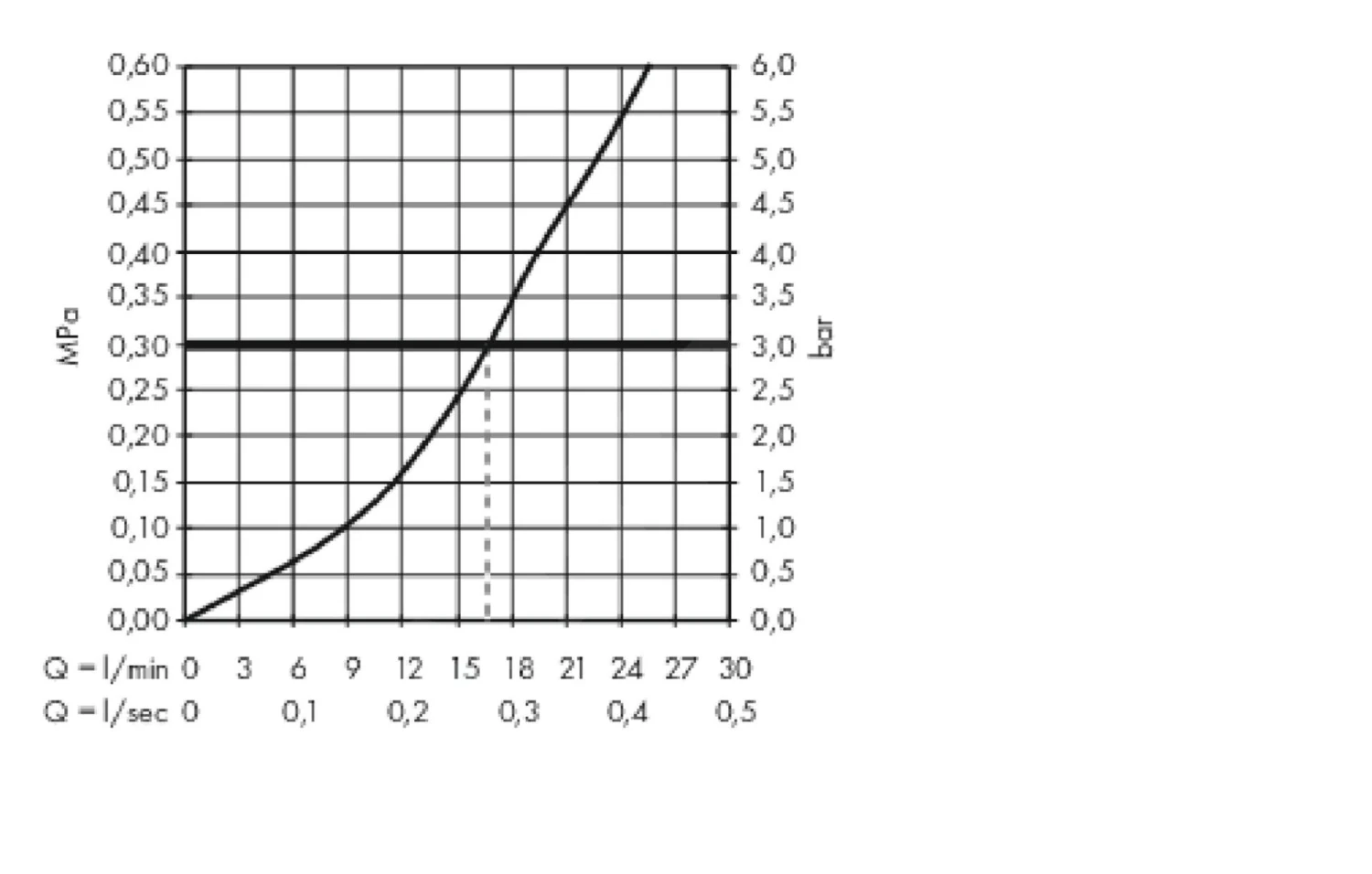 Hansgrohe Metropol - Douchekraan, Gepolijst Goud 32560990 3 Hansgrohe Metropol - Douchekraan, Gepolijst Goud 32560990 - Afbeelding 3