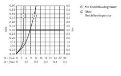 Hansgrohe Metropol - 2-gats Inbouw Wastafelkraan, Chroom 74525000 -Badkamer Luxe a3e745bb230d55300d45ca5c
