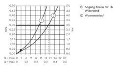 Hansgrohe Talis S - Badmengkraan Opbouw, Chroom 72400000 7 Hansgrohe Talis S - Badmengkraan Opbouw, Chroom 72400000 -Badkamer Luxe a419464d7885366c483cc71c