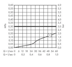 Hansgrohe Vernis Blend - Badrandkraan, 2-gats, Mat Zwart 71442670 -Badkamer Luxe a55d3faf36eaaeea29e0d7bf