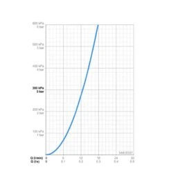 Hansa Vantis Style - Douchekraan, Chroom 54450107 -Badkamer Luxe a64bf7a5db6b20147314109e