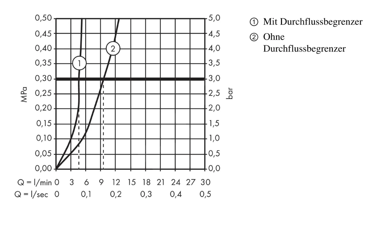 Hansgrohe Focus E2 - Wastafelkraan Met Push-Open Afvoerplug, Chroom 31604000 4 Hansgrohe Focus E2 - Wastafelkraan Met Push-Open Afvoerplug, Chroom 31604000 - Afbeelding 4