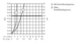 Hansgrohe Focus E2 - Wastafelkraan Met Waste, CoolStart, Chroom 31539000 10 Hansgrohe Focus E2 - Wastafelkraan Met Waste, CoolStart, Chroom 31539000 -Badkamer Luxe a6d919fdc35e782aaa859379 2