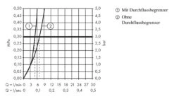Hansgrohe Logis - Wastafelkraan 190, Met Waste, Chroom 71090000 12 Hansgrohe Logis - Wastafelkraan 190, Met Waste, Chroom 71090000 -Badkamer Luxe a6e4aa655d1e422d15571f70
