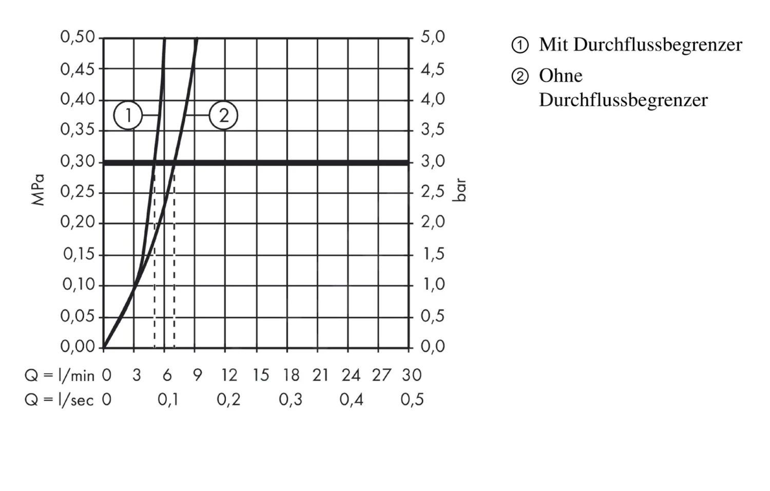 Hansgrohe Logis - Wastafelkraan 190, Met Waste, Chroom 71090000 5 Hansgrohe Logis - Wastafelkraan 190, Met Waste, Chroom 71090000 - Afbeelding 5