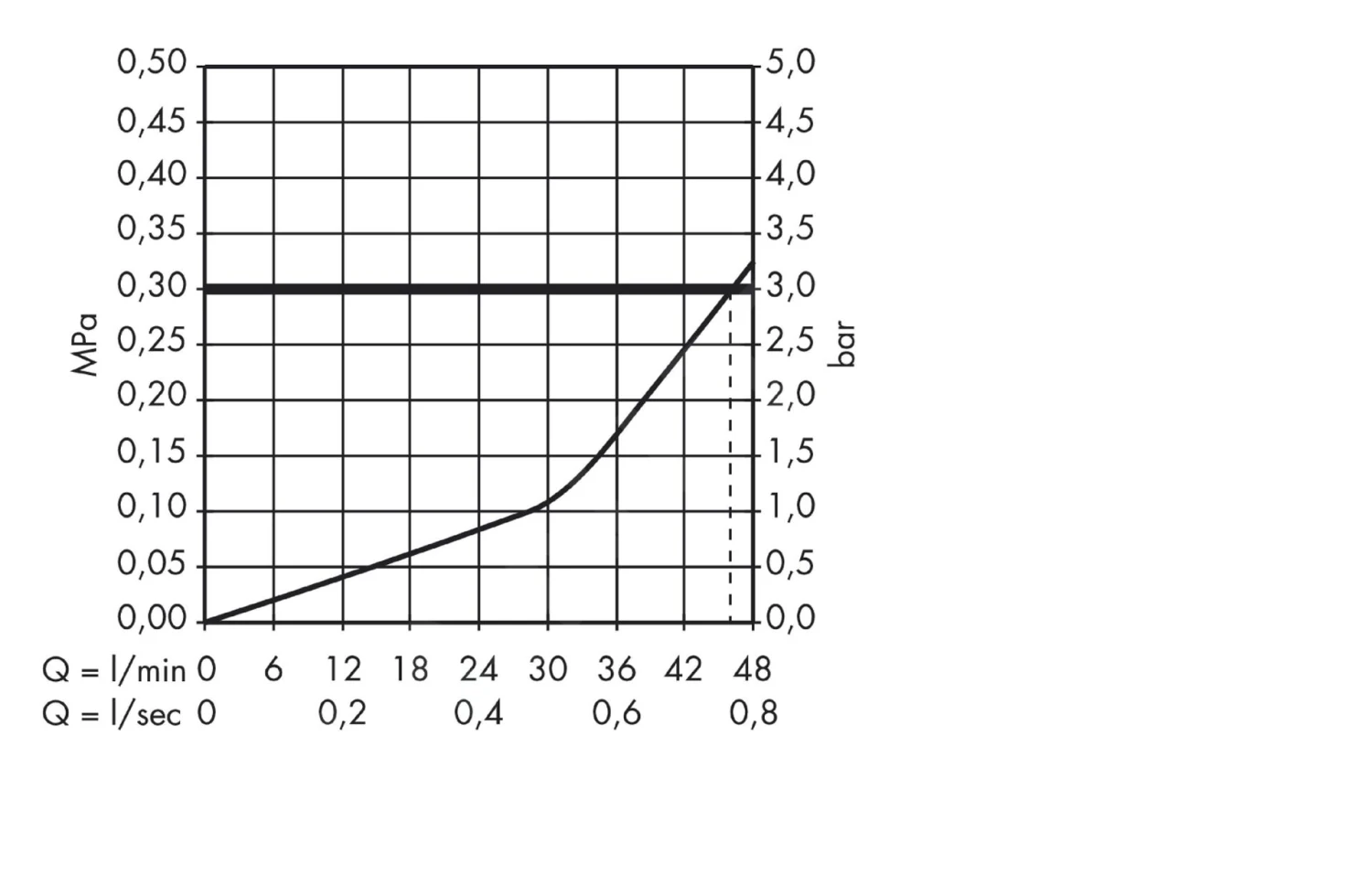 Hansgrohe Talis E - Afdekset Highflow Voor Douchekraan, Chroom 71768000 3 Hansgrohe Talis E - Afdekset Highflow Voor Douchekraan, Chroom 71768000 - Afbeelding 3