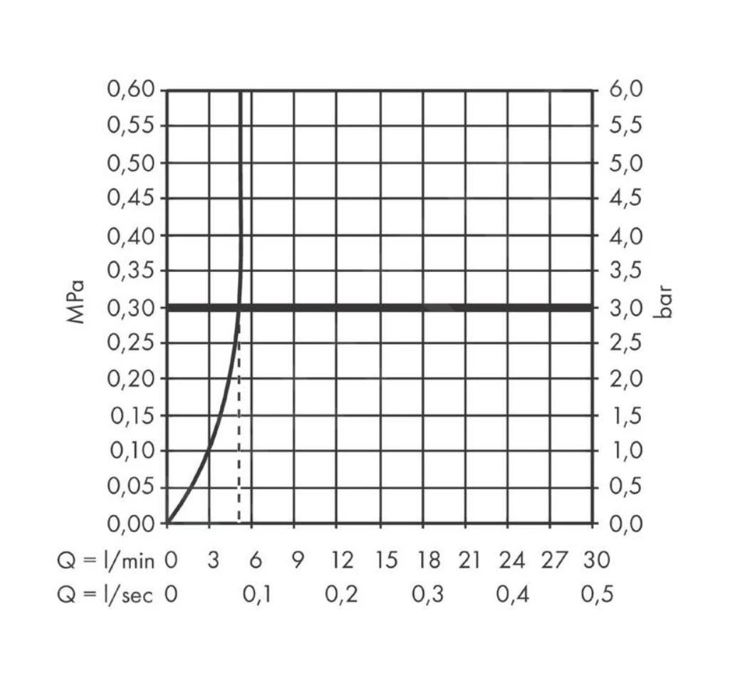 Hansgrohe Vernis Shape - Wastafelkraan Incl. Afvoergarnituur, EcoSmart, Chroom 71562000 5 Hansgrohe Vernis Shape - Wastafelkraan Incl. Afvoergarnituur, EcoSmart, Chroom 71562000 - Afbeelding 5