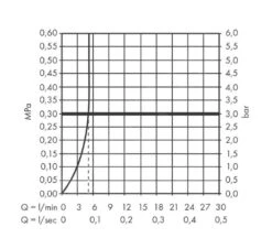 Hansgrohe Vernis Blend - Wastafelkraan, EcoSmart, Chroom 71582000 -Badkamer Luxe aa00e703e9df4946d0826334