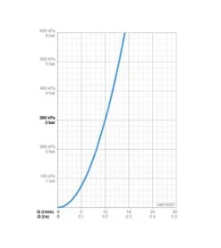 Hansa Vantis Style - Inbouw Douchekraan, Chroom 54819007 -Badkamer Luxe ab8fca14426994e2f7c875f3