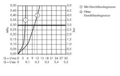 Hansgrohe Metris New - Wastafelkraan 100, Met Waste, Chroom 31088000 -Badkamer Luxe abb4422bdf8022ab2d59ae79 3