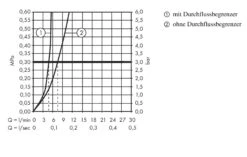 Hansgrohe Focus - Wastafelkraan 230, Chroom 31532000 -Badkamer Luxe abd69a9c5c043db30380996a 1