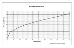 Ideal Standard Alpha - Inbouwkraan, Chroom A7186AA 7 Ideal Standard Alpha - Inbouwkraan, Chroom A7186AA -Badkamer Luxe ac4936b3c61a6273c6516a36