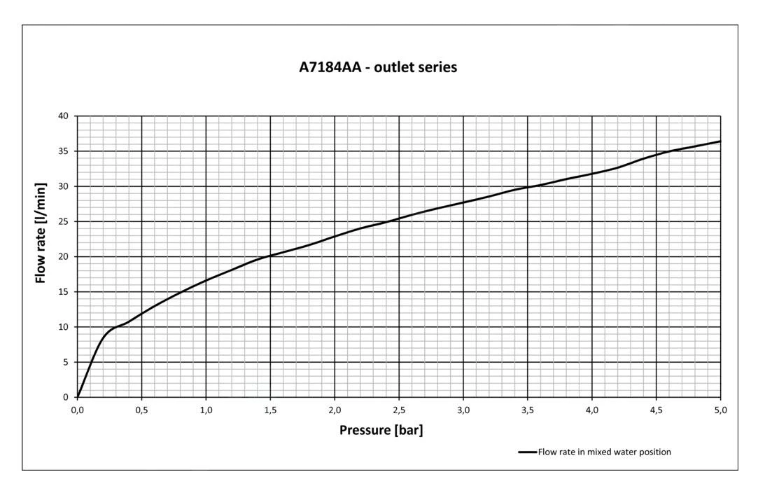 Ideal Standard Alpha - Inbouwkraan, Chroom A7186AA 4 Ideal Standard Alpha - Inbouwkraan, Chroom A7186AA - Afbeelding 4