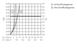 Axor Starck - Wastafelkraan 210, Chroom 10001000 -Badkamer Luxe b0169809946258e034fc82a2