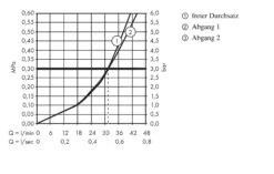 Hansgrohe Ecostat S - Afdekset Voor Thermostaat Voor 2 Functie, Chroom 15758000 5 Hansgrohe Ecostat S - Afdekset Voor Thermostaat Voor 2 Functie, Chroom 15758000 -Badkamer Luxe b286ca401b5be5e0beb9e6c3