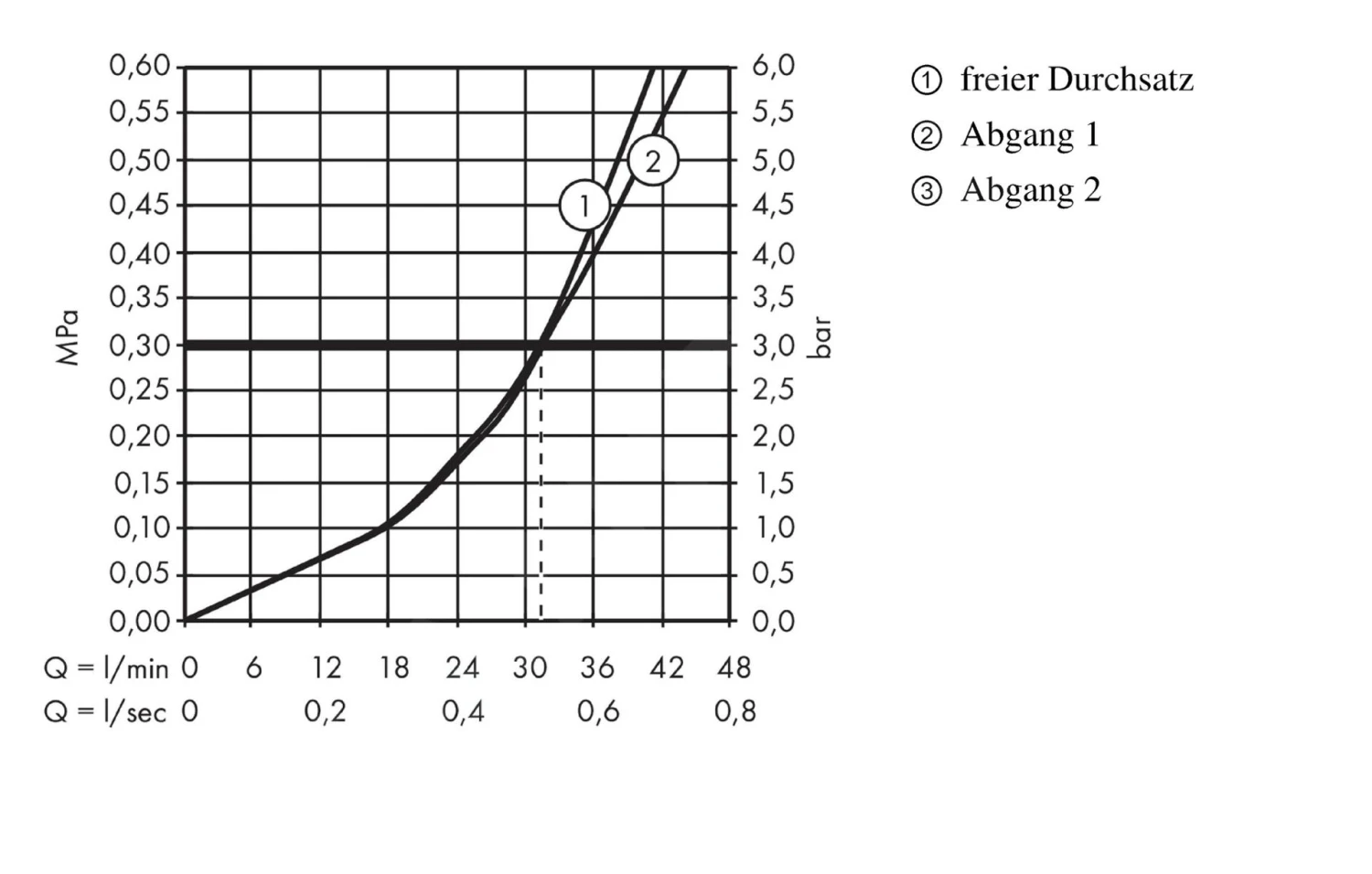Hansgrohe Ecostat S - Afdekset Voor Thermostaat Voor 2 Functie, Chroom 15758000 3 Hansgrohe Ecostat S - Afdekset Voor Thermostaat Voor 2 Functie, Chroom 15758000 - Afbeelding 3
