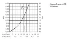 Hansgrohe Metropol Classic - Douchekraan, Chroom 31360000 -Badkamer Luxe b54b8db1f6673c8e33e1955f