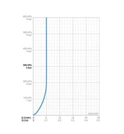 Hansa Vantis Style - Wastafelkraan, Chroom 54552207 -Badkamer Luxe b92cd6a763d6081306c660f3