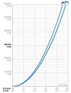 Hansa Pinto - Badkraan, Chroom 45372283 -Badkamer Luxe bb69b550a5910a9cdf8be5ba