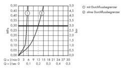Hansgrohe Metris S - Afdekset Wastafelkraan, Chroom 31163000 -Badkamer Luxe bc56ab258f830bfe0f54ee34