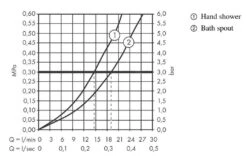 Hansgrohe Finoris - Badkraan, Mat Wit 76420700 -Badkamer Luxe bcff9129a73bdcdc6a48d2f6