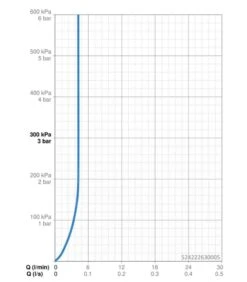 Hansa Vantis - Wastafelkraan ECO, Chroom 524222630005 -Badkamer Luxe bd3596aeb6cac1757c38cb5e