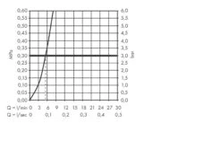 Axor MyEdition - 3-gats Wastafelmengkraan Met Push-open Afvoergarnituur, Chroom/spiegel Glas 47050000 -Badkamer Luxe beb4f6d4b9d043d3881d7895
