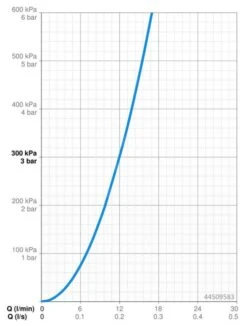 Hansa Designo - Inbouw Douchekraan, Chroom 44509583 5 Hansa Designo - Inbouw Douchekraan, Chroom 44509583 -Badkamer Luxe bf25fe03937ba9c2f868f0b3