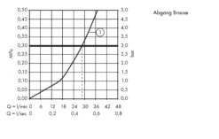 Hansgrohe Focus E2 - Eengreeps Douchemengkraan Met Verlengde Greep, Chroom 31916000 -Badkamer Luxe bf5410fb420e03cc5a8eba44