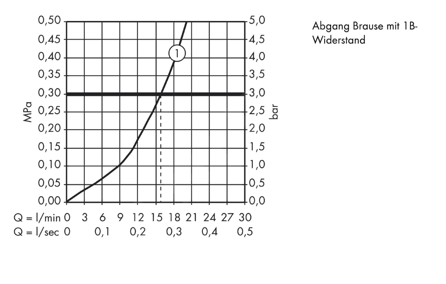 Hansgrohe Metris New - Douchekraan, Chroom 31680000 3 Hansgrohe Metris New - Douchekraan, Chroom 31680000 - Afbeelding 3