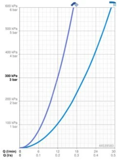 Hansa Living - Afbouwdeel Voor Thermostaat, Voor 2 Functies, Chroom 44539583 5 Hansa Living - Afbouwdeel Voor Thermostaat, Voor 2 Functies, Chroom 44539583 -Badkamer Luxe c24880edc2c45d4a0f4ec729