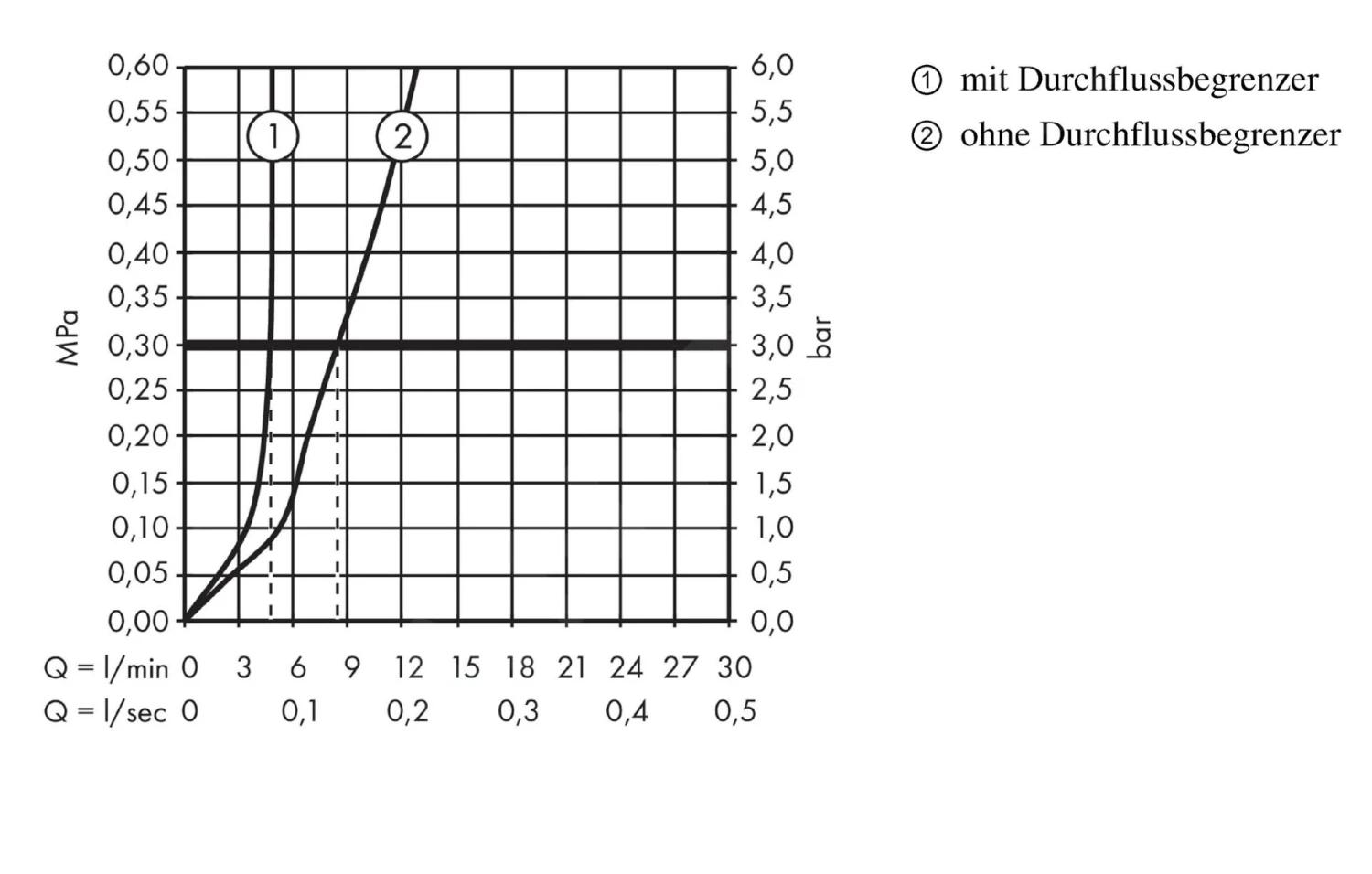 Hansgrohe Talis E - Wastafelkraan Met Afvoergarnituur, Gepolijst Goud 71754990 3 Hansgrohe Talis E - Wastafelkraan Met Afvoergarnituur, Gepolijst Goud 71754990 - Afbeelding 3