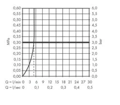 Hansgrohe Vernis Blend - Wastafelkraan Incl. Afvoergarnituur, EcoSmart, Chroom 71550000 -Badkamer Luxe c3a60f10e4b3f98e620df1ad 1