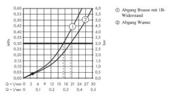 Hansgrohe Logis - Badmengkraan Opbouw, Chroom 71400000 -Badkamer Luxe c7002fcf3ec94ba90bb8b2f5