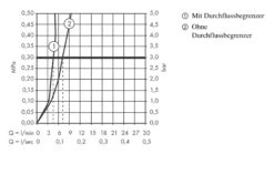 Hansgrohe Talis E - Wastafelkraan 80 Zonder Waste, Chroom 71702000 -Badkamer Luxe c9b0fdde52d83e517362ecce 1