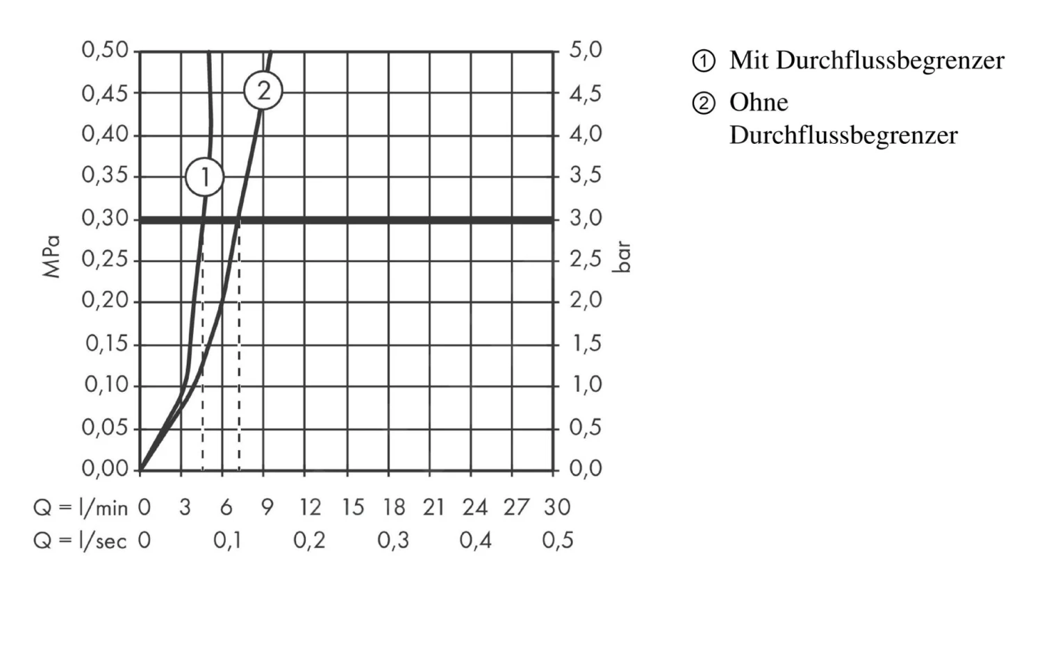 Hansgrohe Talis E - Wastafelkraan Met Afvoergarnituur, Gepolijst Goud 71710990 4 Hansgrohe Talis E - Wastafelkraan Met Afvoergarnituur, Gepolijst Goud 71710990 - Afbeelding 4